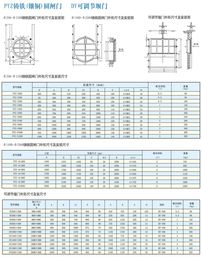 PZYM 鑄鐵圓閘門簡�?.jpg
